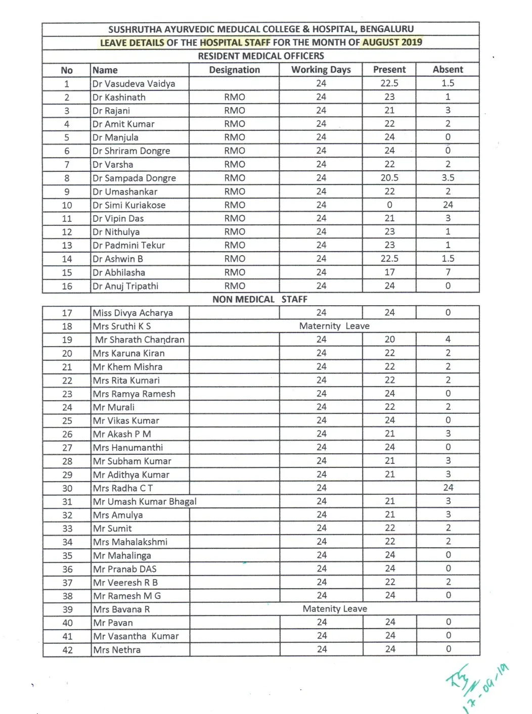 Sushrutha Ayurvedic Hospital staff and campus